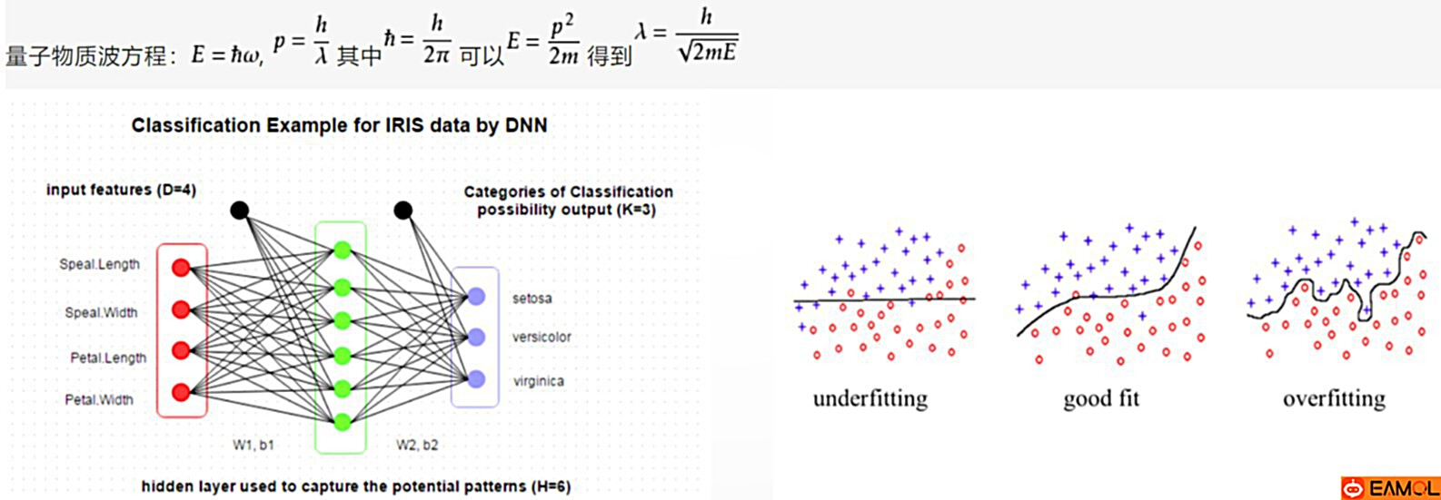 【Quantum 量子突破交易策略】采用动态采用量子物质波数学建模计算的交易策略