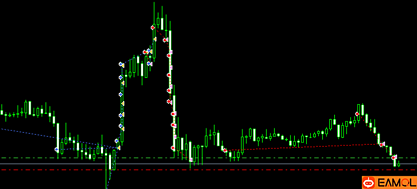 【刷单黄金(趋势开仓)】EA内置多个指标,根据指标判断开仓方向,稳定盈利,低浮亏