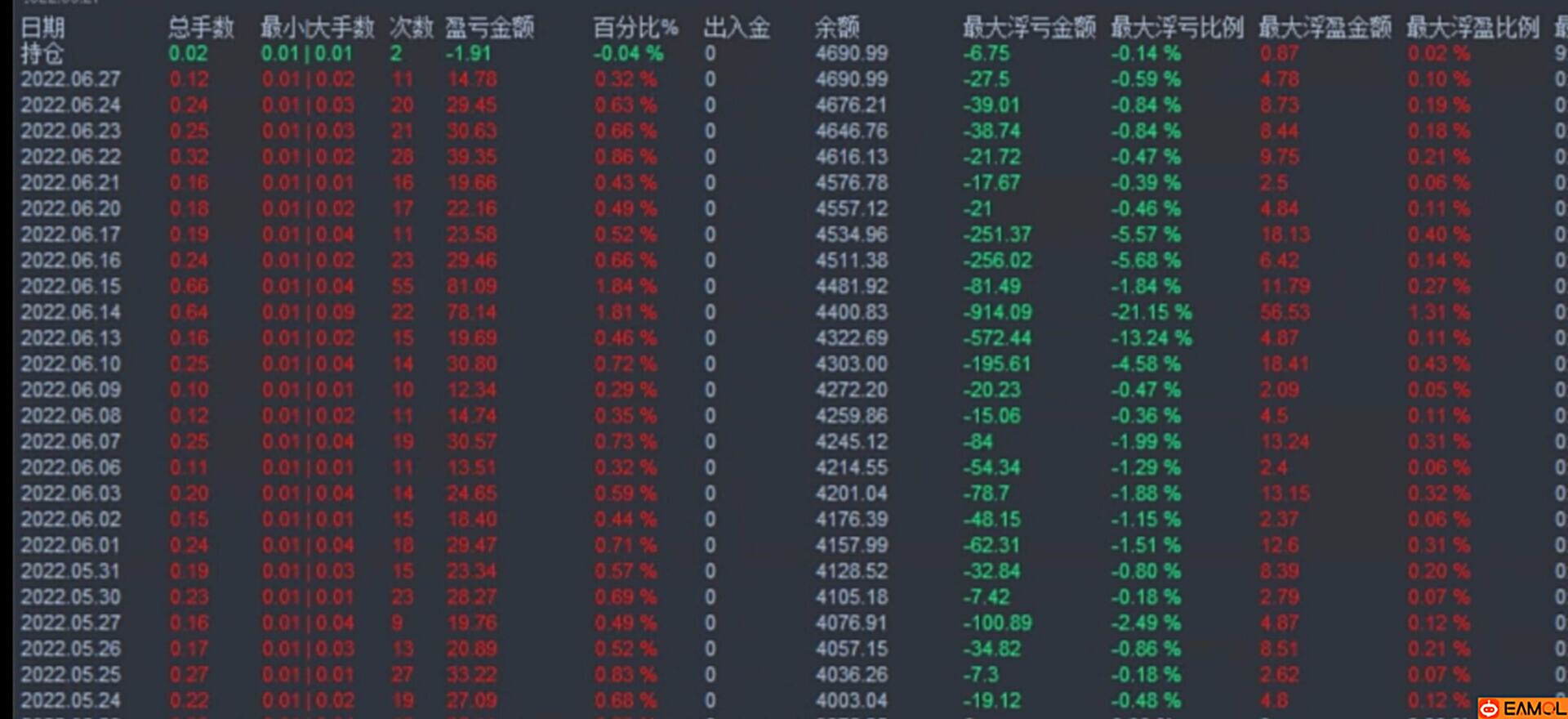 【刷单黄金(趋势开仓)】EA内置多个指标,根据指标判断开仓方向,稳定盈利,低浮亏
