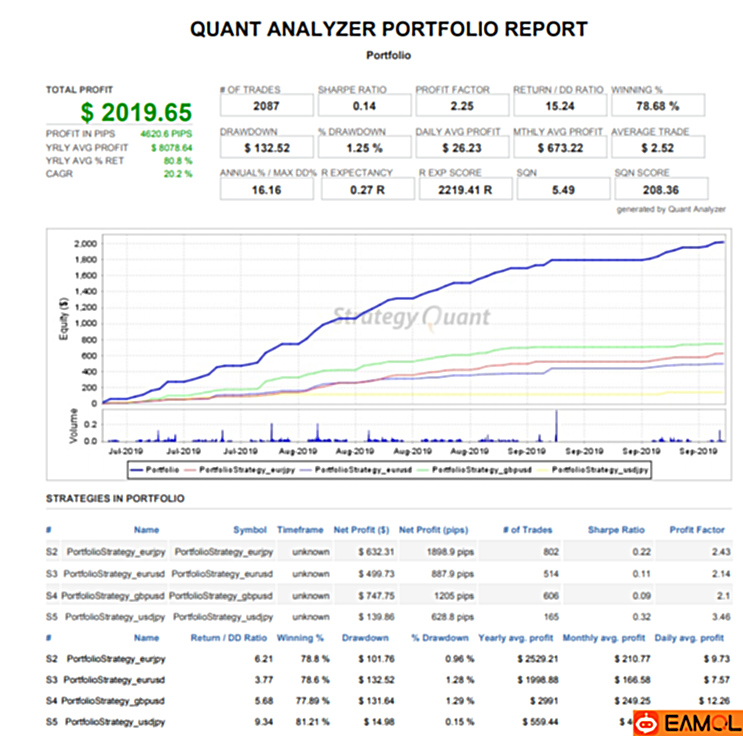 【Scalper_Expert】测试了那么多ea,我觉得最好用的还是这个 Scalper,无限制版,给你带来稳稳的幸福!