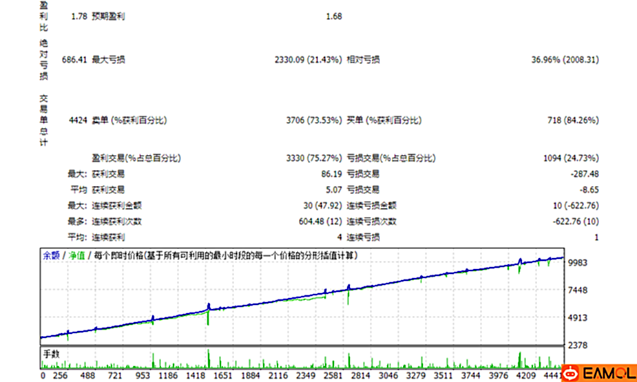 【华尔街量子战法—EA】国际先进的量子战法
