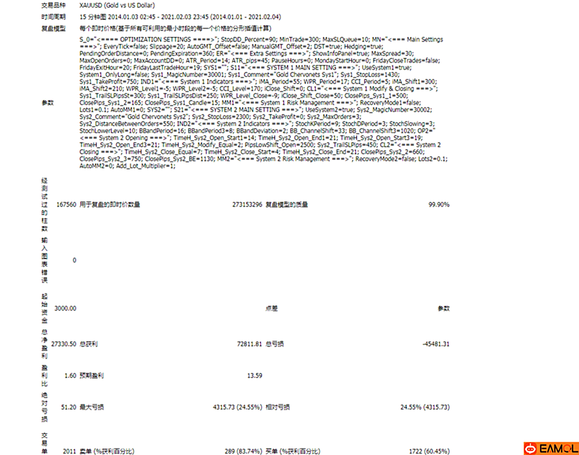 【金叶子EA】金叶子EA转给需要的朋友