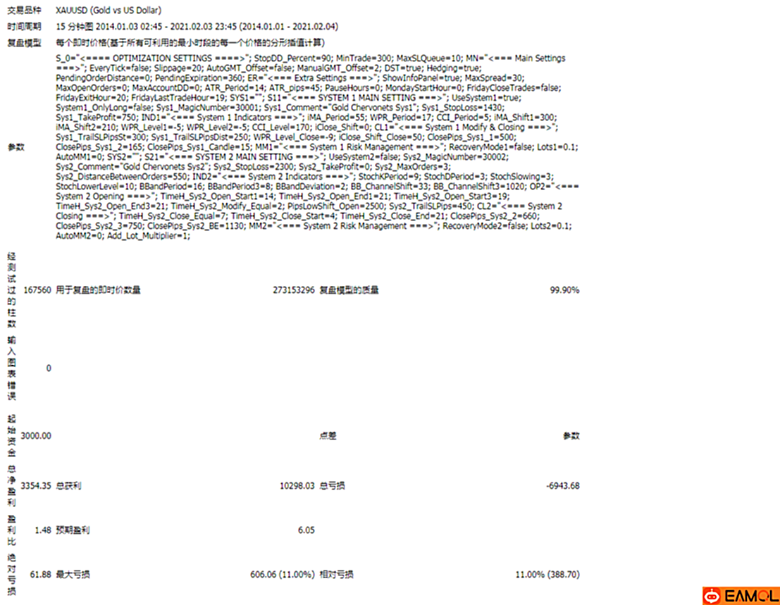 【金叶子EA】金叶子EA转给需要的朋友