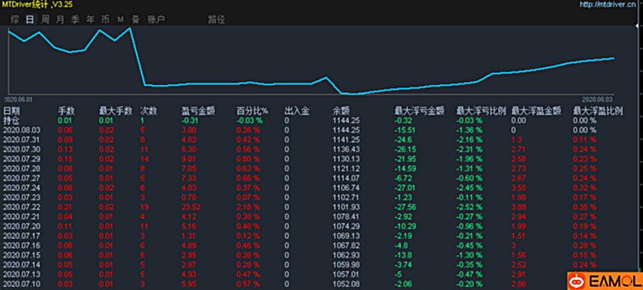 【Gold Mining EA_Medium】黄金开采Ea是最著名的黄金专家顾问(XAUUSD)之一