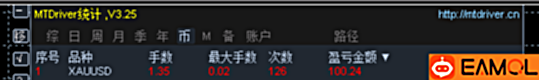 【Gold Mining EA_Medium】黄金开采Ea是最著名的黄金专家顾问(XAUUSD)之一