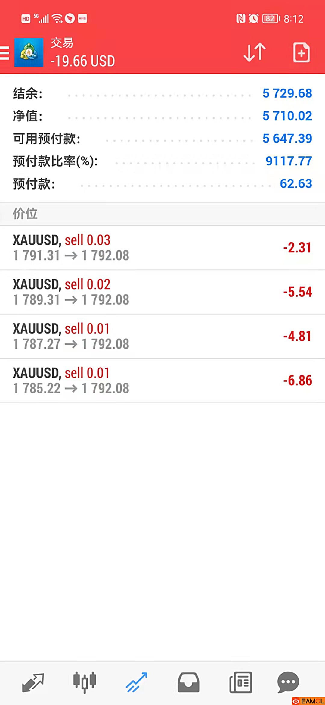 【AK47】马丁策略参数优化结果