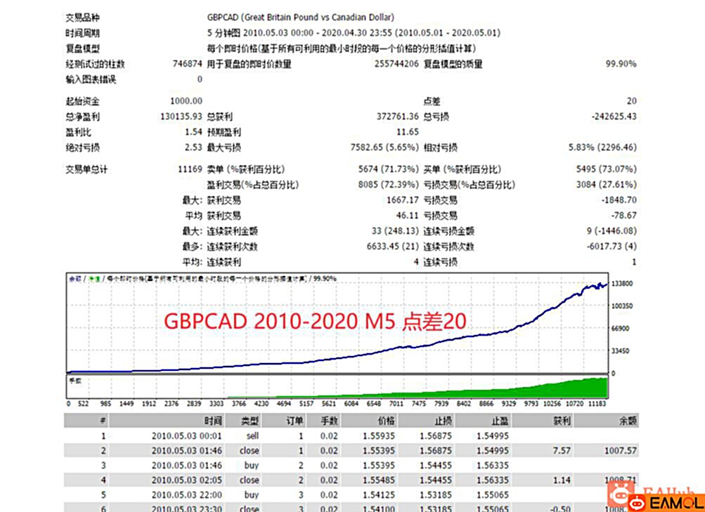 【One】根据箱体做单的夜间头皮EA,单量超多,效果不错,上手简单,物美价廉