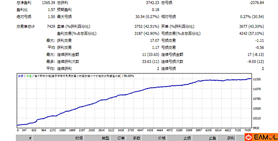 【高频头皮】自费3000+破的高频头皮单量巨大盈利大免费送