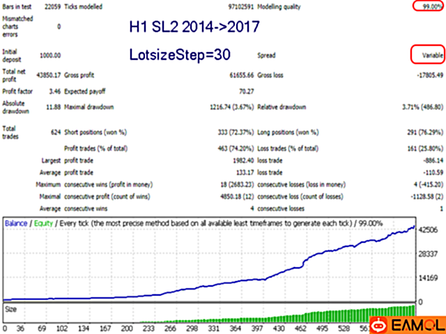 【Advanced Scalper 1.58】Advanced Scalper 1.58