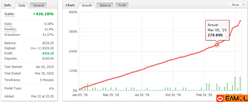 【Driver EURUSD EA】无限制