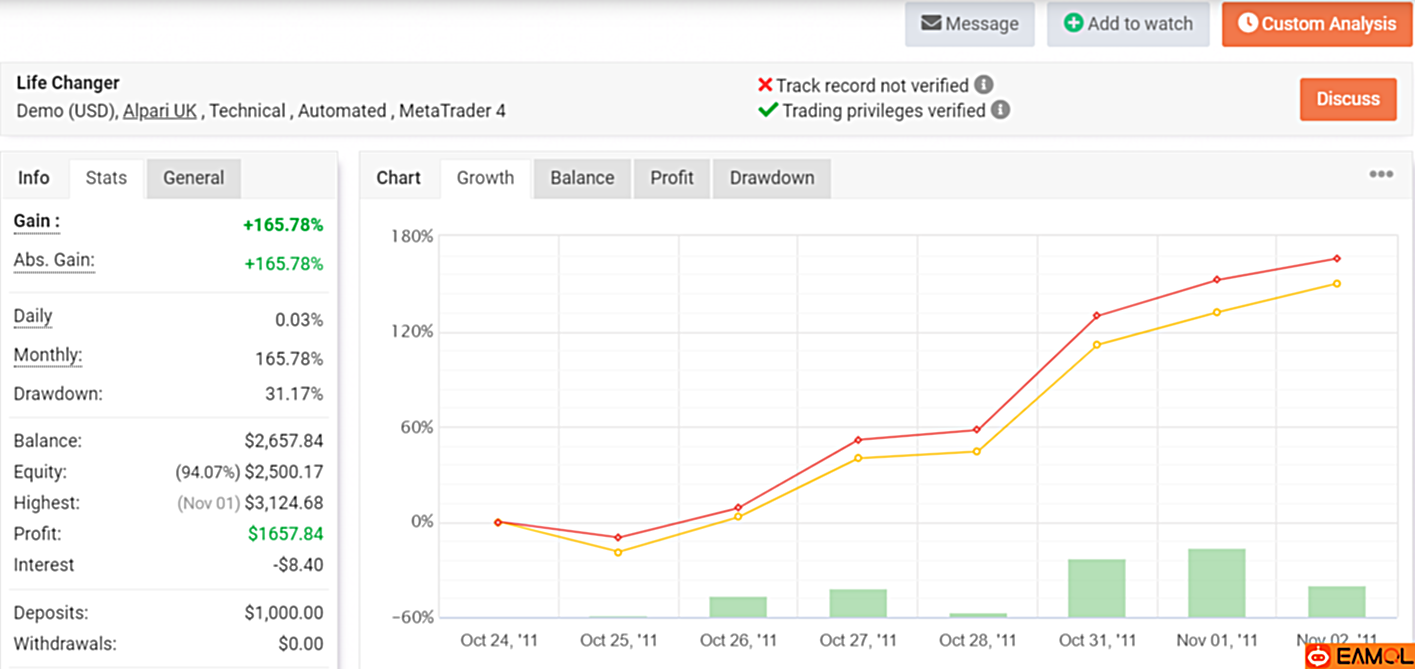 【LIFE CHANGER EA】Holygrail 97% Accurate / 50% Per Month