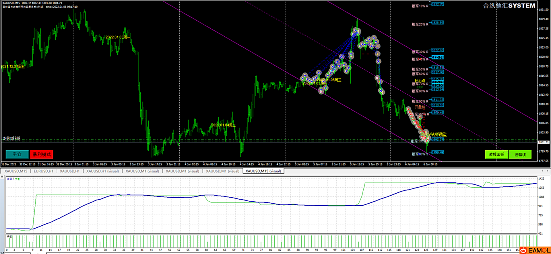 【合纵驰汇SYSTEM】MS2.3(mighty storm) 趋势为王