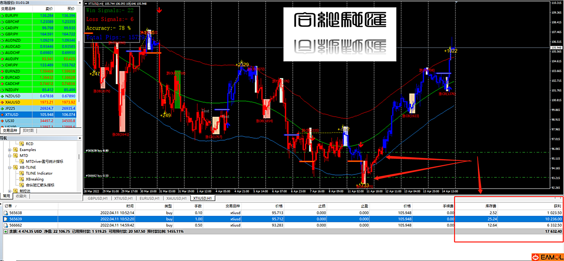 【合纵驰汇SYSTEM】MS2.3(mighty storm) 趋势为王