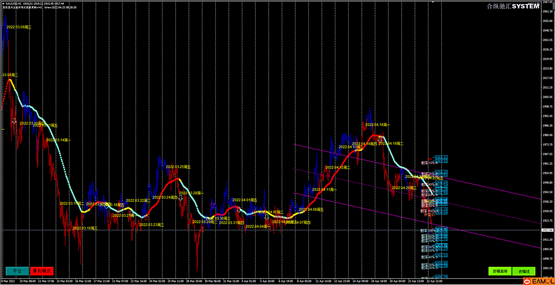 【合纵驰汇SYSTEM】MS2.3(mighty storm) 趋势为王