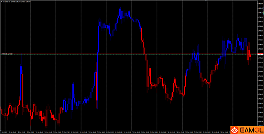 【合纵驰汇SYSTEM】MS2.3(mighty storm) 趋势为王