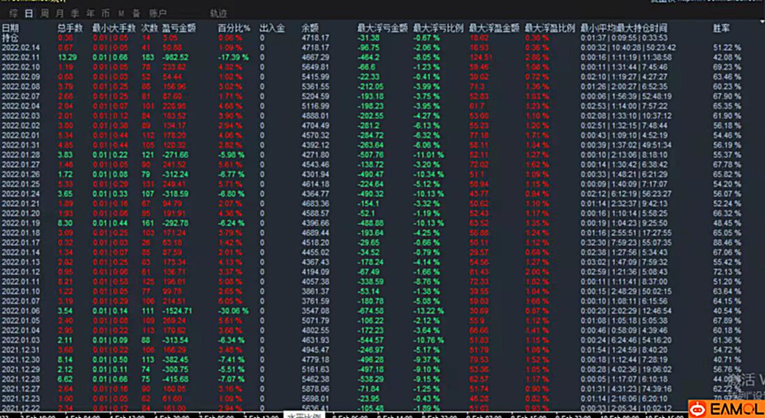 【高胜率顺势EA】一路前行、顺势而为、借势而进