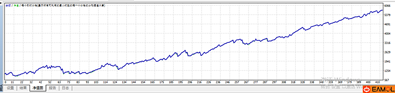 【高胜率顺势EA】一路前行、顺势而为、借势而进