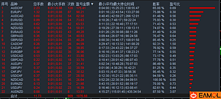 【LTE最近货币对单边超低浮亏】最近货币对单边超低浮亏