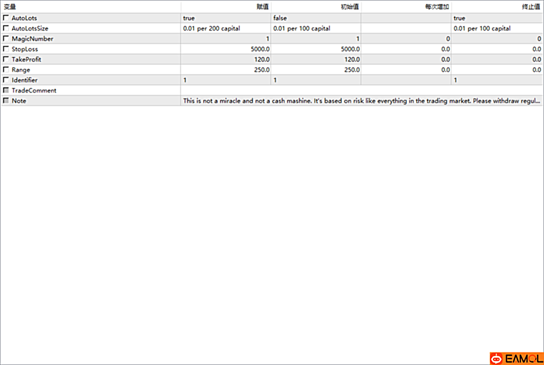 【bdprofit v2国外商业ea,原价249USD,无限制实盘多年】国外商业ea,可实盘