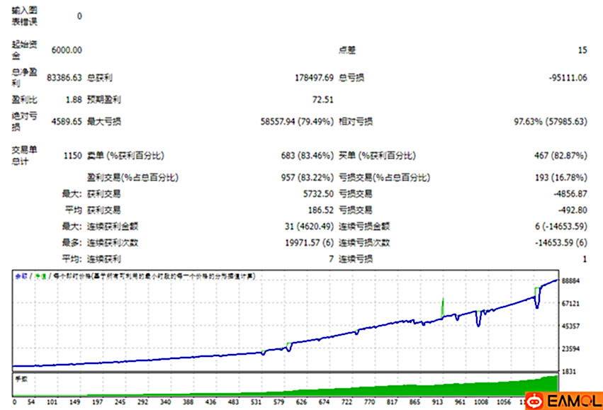 【bdprofit v2国外商业ea,原价249USD,无限制实盘多年】国外商业ea,可实盘