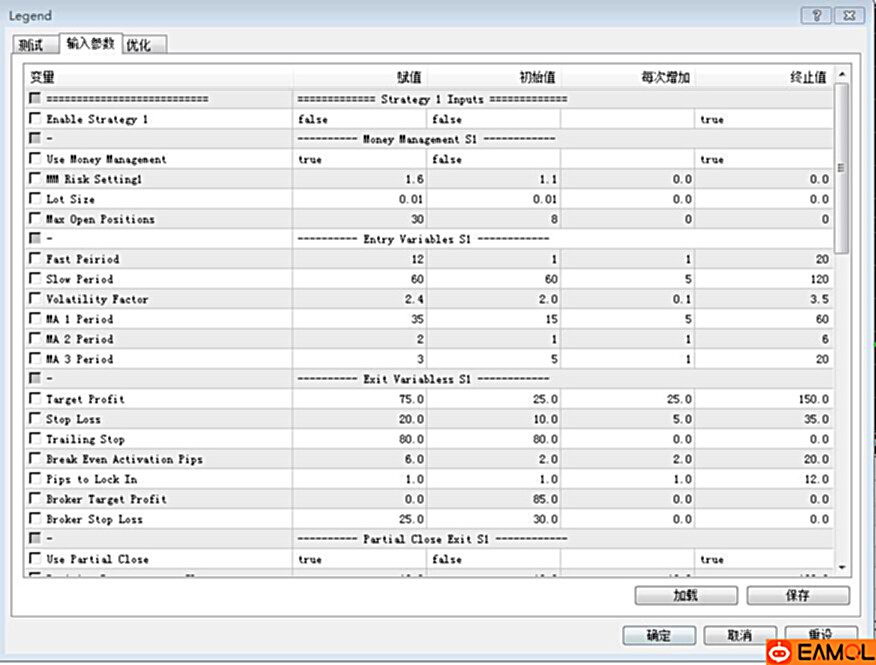 【Legend EA】两种特殊策略的组合
