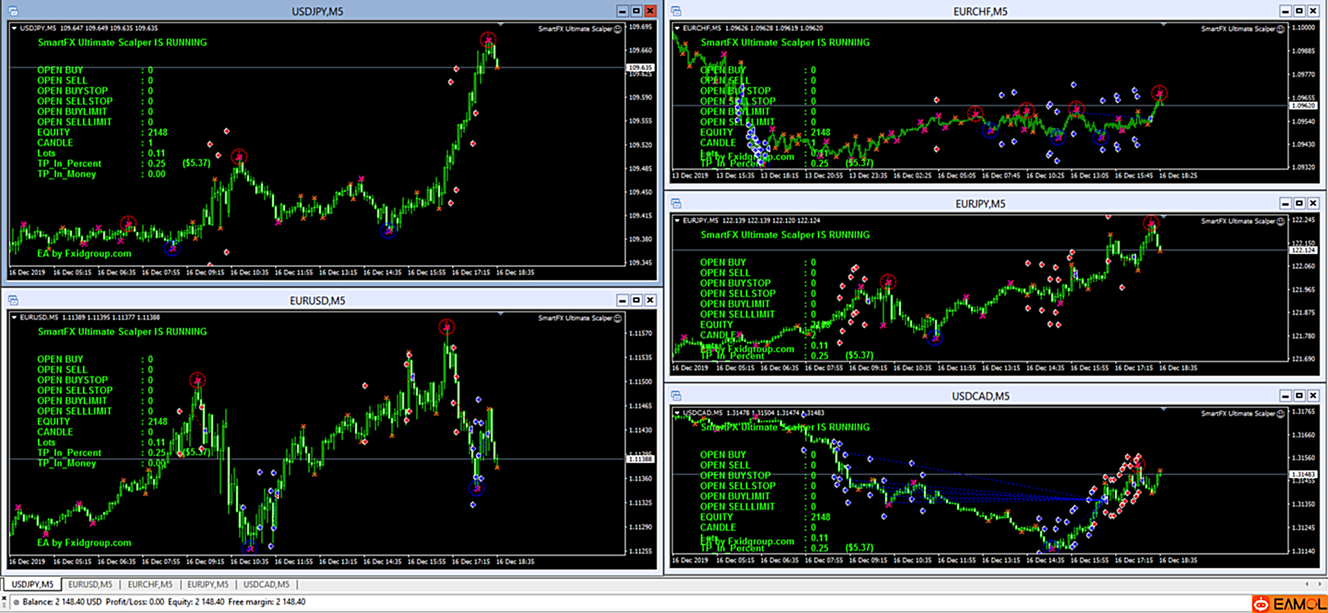 【SmartFX ULTIMATE EA 】Profitable Scalping