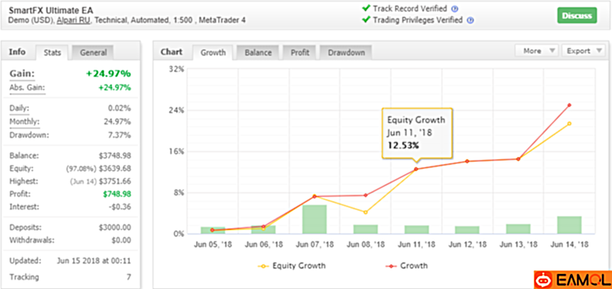 【SmartFX ULTIMATE EA 】Profitable Scalping