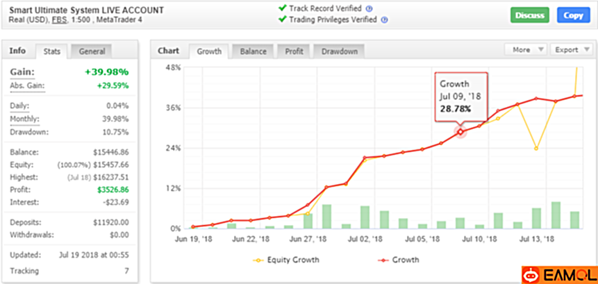 【SmartFX ULTIMATE EA 】Profitable Scalping
