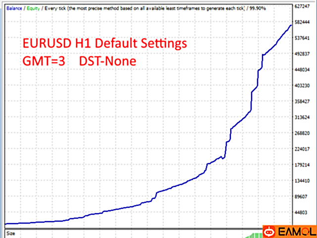 【DOIT Chill EA】This is a Secure Fully Automated Profit Making Software for EURUSD