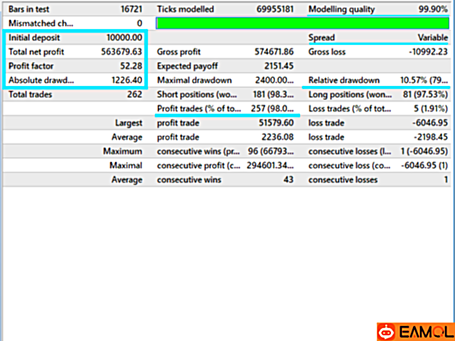 【DOIT Chill EA】This is a Secure Fully Automated Profit Making Software for EURUSD