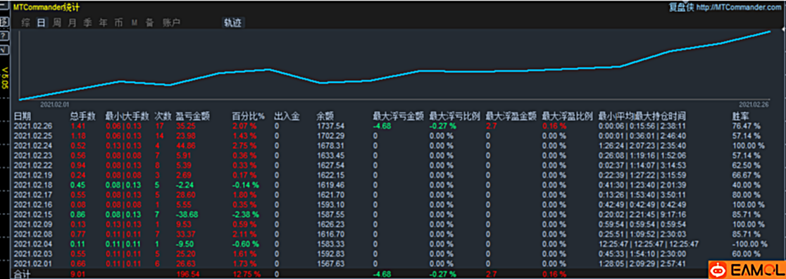 【MTDriver浮动盈亏统计指标】5.06最终版本,不再维护