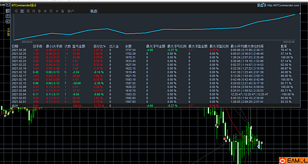 【MTDriver浮动盈亏统计指标】5.06最终版本,不再维护
