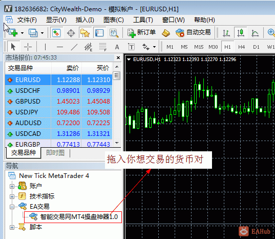 【智能EA操盘神器】自动画线和手工画线