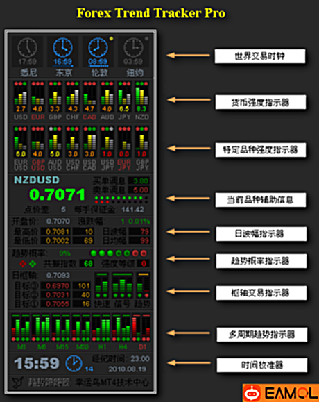 【市场趋势跟踪器】内附使用手册