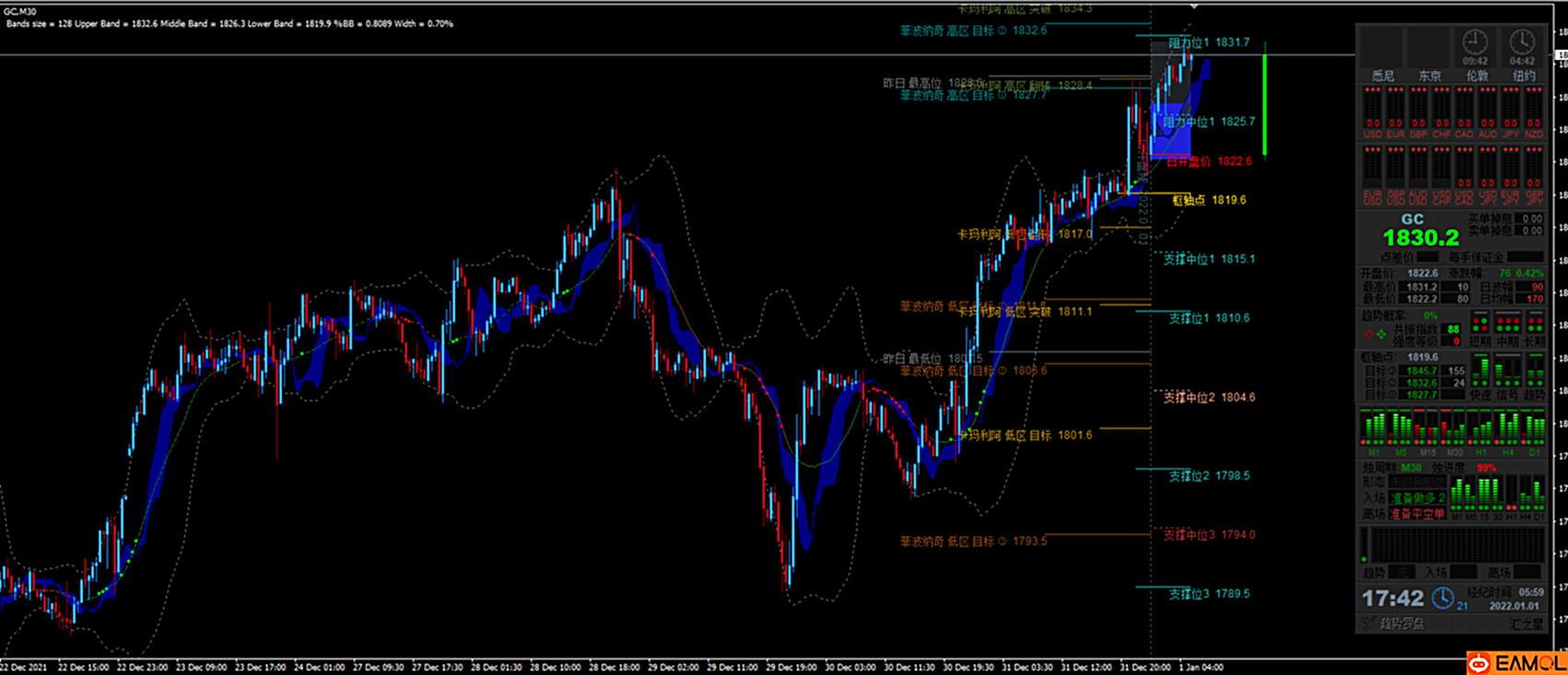 【市场趋势跟踪器】内附使用手册