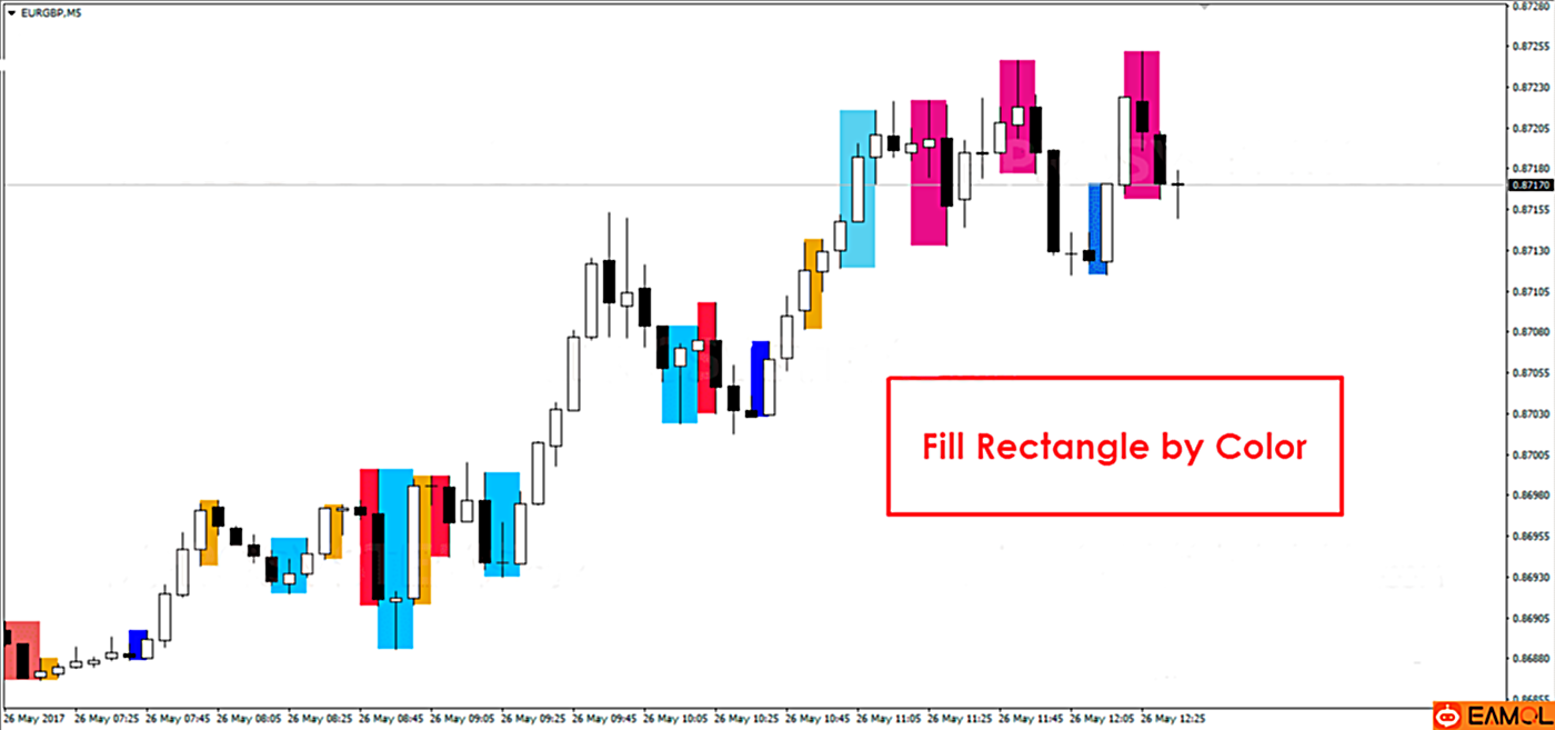 【PA Patterns Scaner价格行为模显示系统】PA Pattern Scaner中以显示七种价格行为模式来判断和分析市场行情。