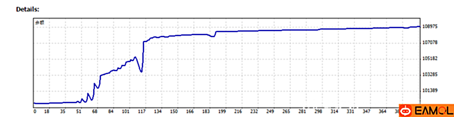 【自由女神v1.01】安全稳定,可免费试用!