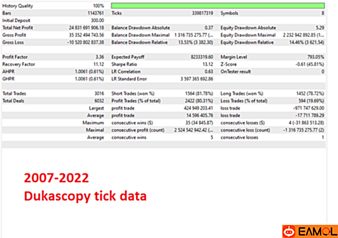 【官网最新Evening Scalper Pro2.29】知道这个策略的都在稳稳的赚