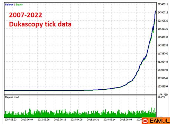 【官网最新Evening Scalper Pro2.29】知道这个策略的都在稳稳的赚