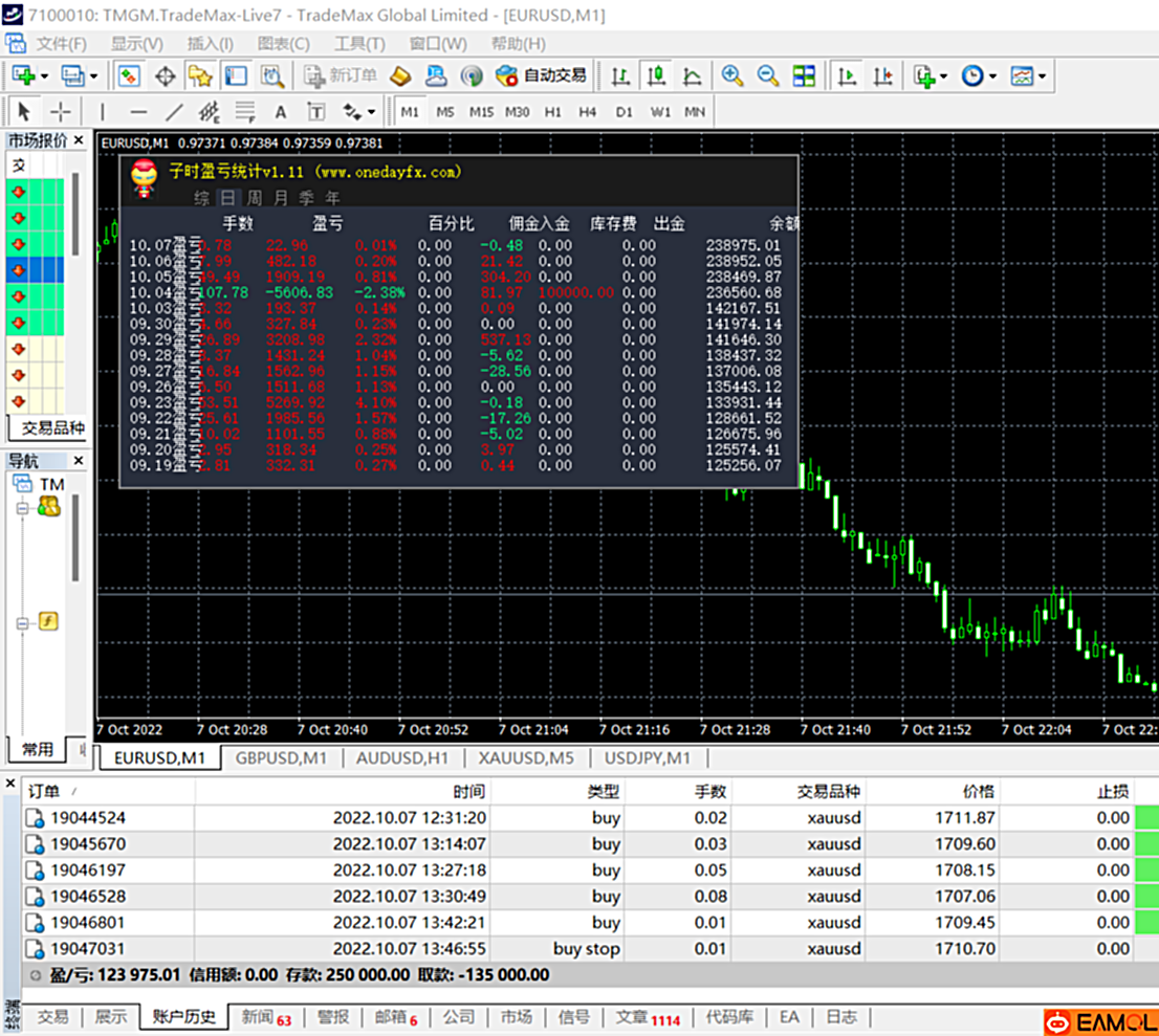 【双边多空对冲交易】双边多空对冲交易ea月收益25%