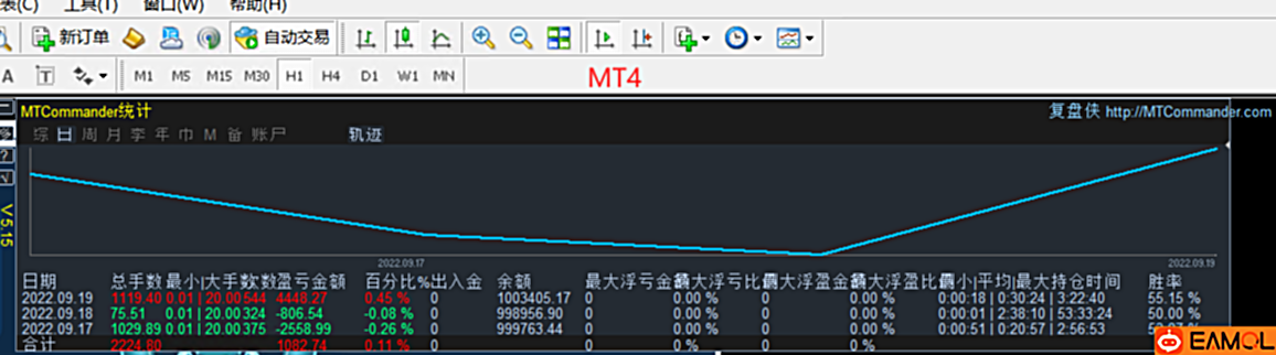 【 浮动 盈亏 MTDriver MT4/MT5 统计指标】MTDriver 浮动盈亏统计指标V5.15最终版本,不再维护!