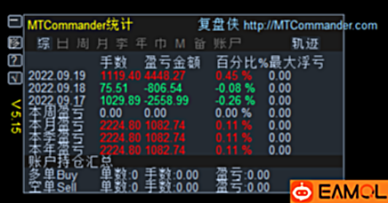 【 浮动 盈亏 MTDriver MT4/MT5 统计指标】MTDriver 浮动盈亏统计指标V5.15最终版本,不再维护!