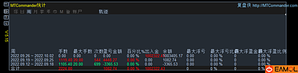 【 浮动 盈亏 MTDriver MT4/MT5 统计指标】MTDriver 浮动盈亏统计指标V5.15最终版本,不再维护!