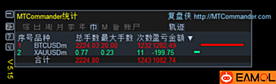 【 浮动 盈亏 MTDriver MT4/MT5 统计指标】MTDriver 浮动盈亏统计指标V5.15最终版本,不再维护!
