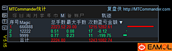 【 浮动 盈亏 MTDriver MT4/MT5 统计指标】MTDriver 浮动盈亏统计指标V5.15最终版本,不再维护!
