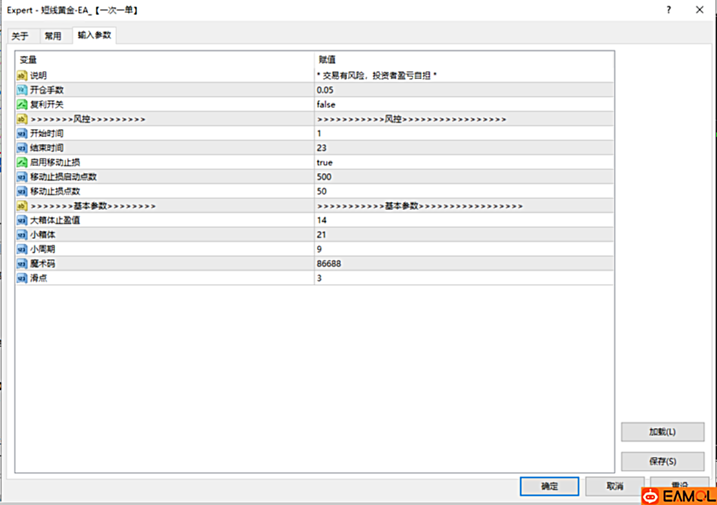 【短线黄金~一次一单】外汇黄金狙击手:短线‘一弹一杀’策略!