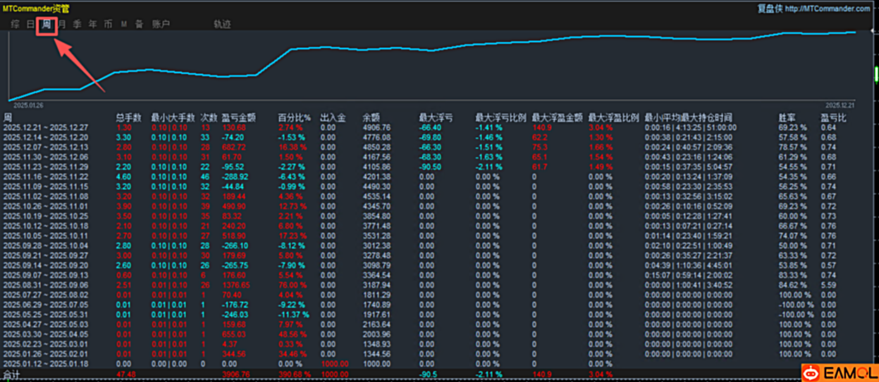 【短线黄金~一次一单】外汇黄金狙击手:短线‘一弹一杀’策略!