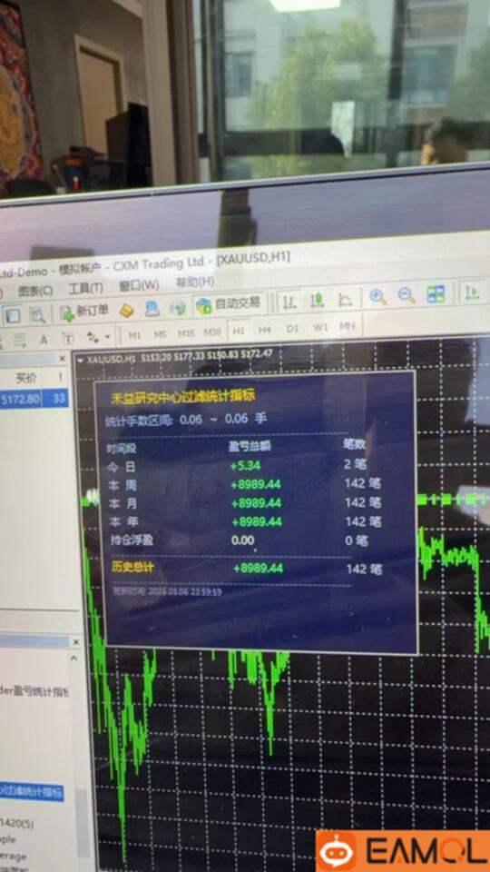 交易能盈利的人，是因