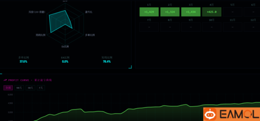 告别爆仓焦虑！”组合航母”重新定义黄金量化