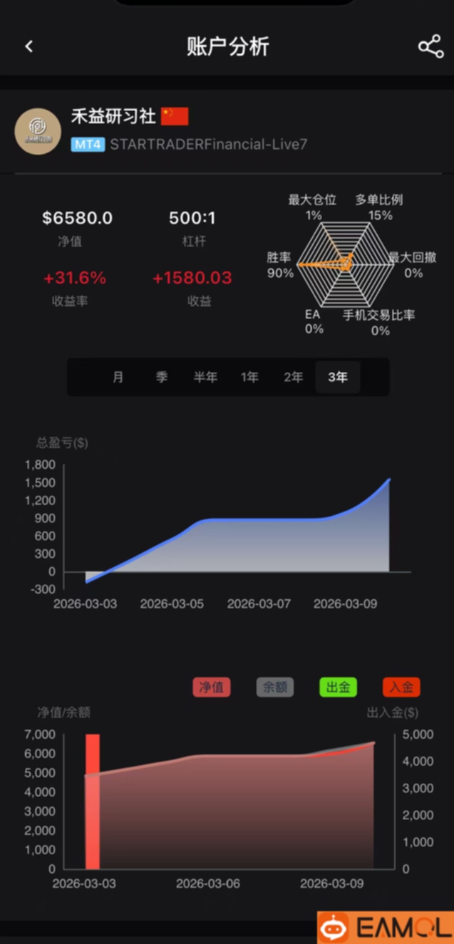 组合航母之金甲~~~
